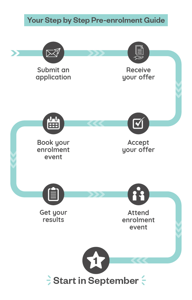 1754 Timeline Graphic Pre Enrolment For Website 01 1